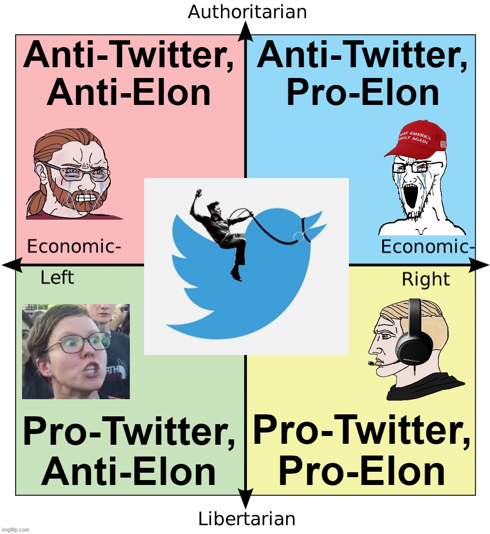 Rough guide | Anti-Twitter, Anti-Elon; Anti-Twitter, Pro-Elon; Pro-Twitter, Anti-Elon; Pro-Twitter, Pro-Elon | image tagged in political compass centrist chad,twitter,social media,political compass,current events,current mood | made w/ Imgflip meme maker