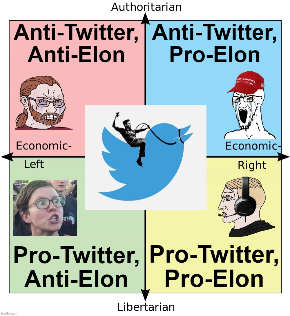 Centrist Elon Musk pissing off (almost) everyone | Anti-Twitter, Anti-Elon; Anti-Twitter, Pro-Elon; Pro-Twitter, Anti-Elon; Pro-Twitter, Pro-Elon | image tagged in political compass centrist chad | made w/ Imgflip meme maker