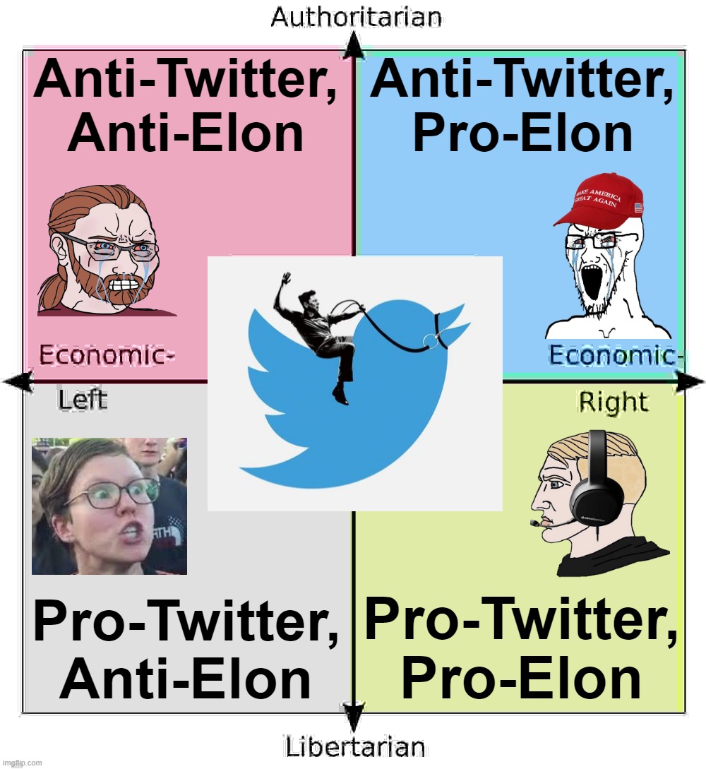 based, maga | Anti-Twitter, Anti-Elon; Anti-Twitter, Pro-Elon; Pro-Twitter, Anti-Elon; Pro-Twitter, Pro-Elon | image tagged in political compass centrist chad,b,a,s,e,d | made w/ Imgflip meme maker