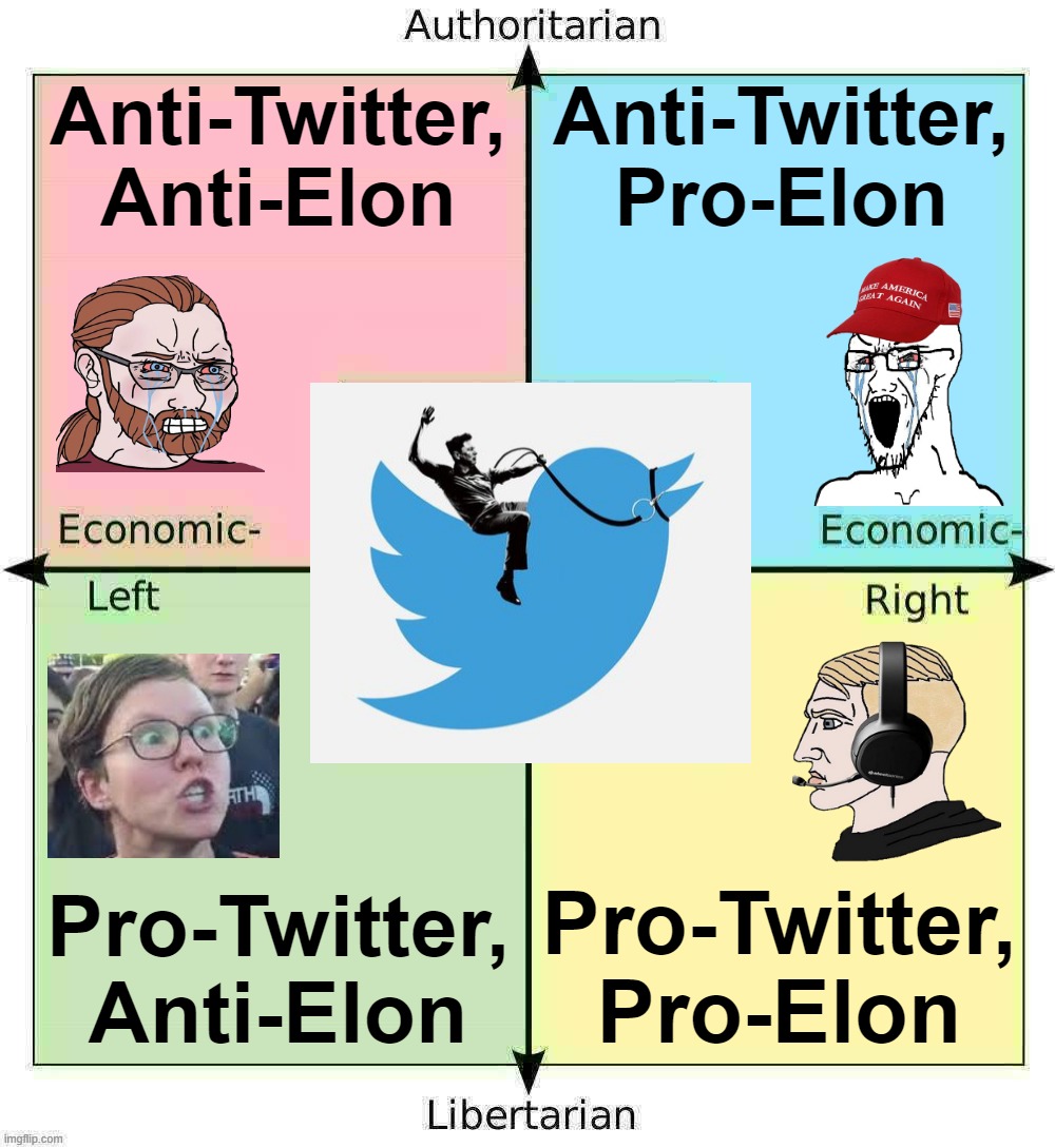 Political compass centrist chad | Anti-Twitter, Anti-Elon; Anti-Twitter, Pro-Elon; Pro-Twitter, Anti-Elon; Pro-Twitter, Pro-Elon | image tagged in political compass centrist chad | made w/ Imgflip meme maker