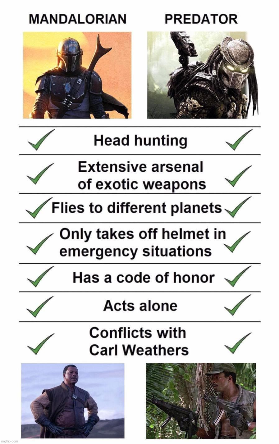 image tagged in we are not the same | made w/ Imgflip meme maker