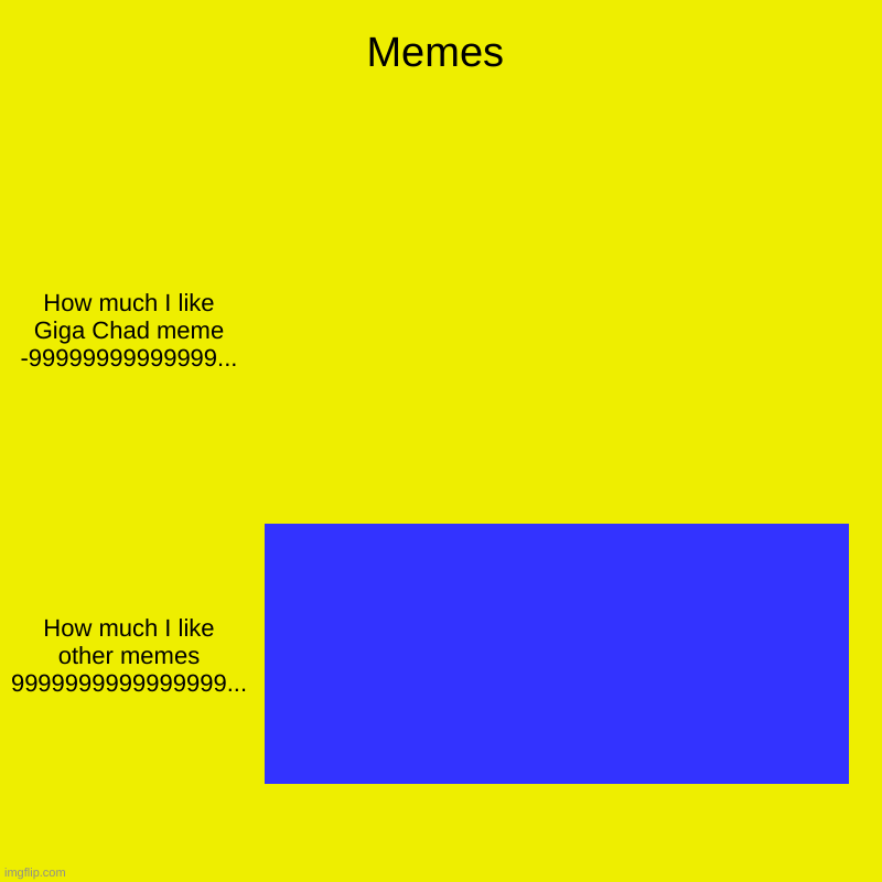 Memes | How much I like Giga Chad meme -99999999999999..., How much I like other memes 9999999999999999... | image tagged in charts,bar charts | made w/ Imgflip chart maker