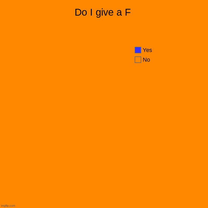 Pie Chart | Do I give a F | No, Yes | image tagged in charts,pie charts | made w/ Imgflip chart maker