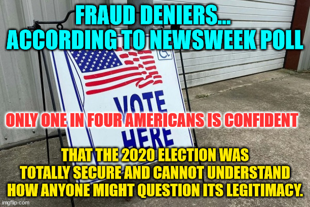 Fraud Deniers | FRAUD DENIERS...  ACCORDING TO NEWSWEEK POLL; ONLY ONE IN FOUR AMERICANS IS CONFIDENT; THAT THE 2020 ELECTION WAS TOTALLY SECURE AND CANNOT UNDERSTAND HOW ANYONE MIGHT QUESTION ITS LEGITIMACY. | image tagged in liberal media,confirmed | made w/ Imgflip meme maker