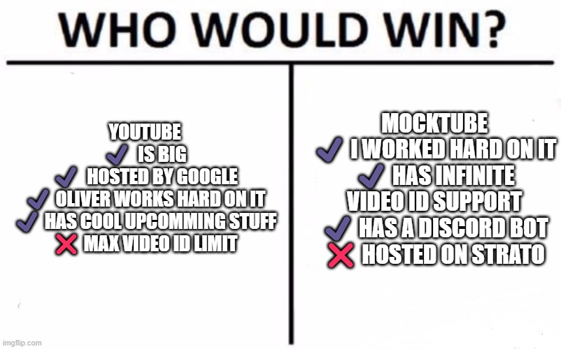 Note oliver is nerver mentioned | MOCKTUBE
✔️ I WORKED HARD ON IT
✔️ HAS INFINITE VIDEO ID SUPPORT
✔️ HAS A DISCORD BOT
❌ HOSTED ON STRATO; YOUTUBE

✔️  IS BIG
✔️  HOSTED BY GOOGLE
✔️ OLIVER WORKS HARD ON IT
✔️ HAS COOL UPCOMMING STUFF
❌ MAX VIDEO ID LIMIT | image tagged in memes,who would win | made w/ Imgflip meme maker