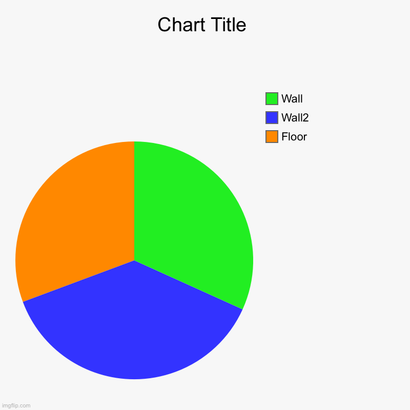 Room | Floor, Wall2, Wall | image tagged in charts,pie charts | made w/ Imgflip chart maker