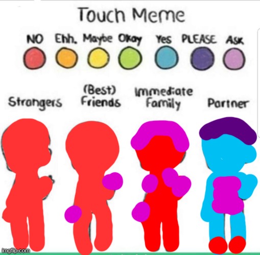 I don't like being touched. | image tagged in touch chart meme | made w/ Imgflip meme maker