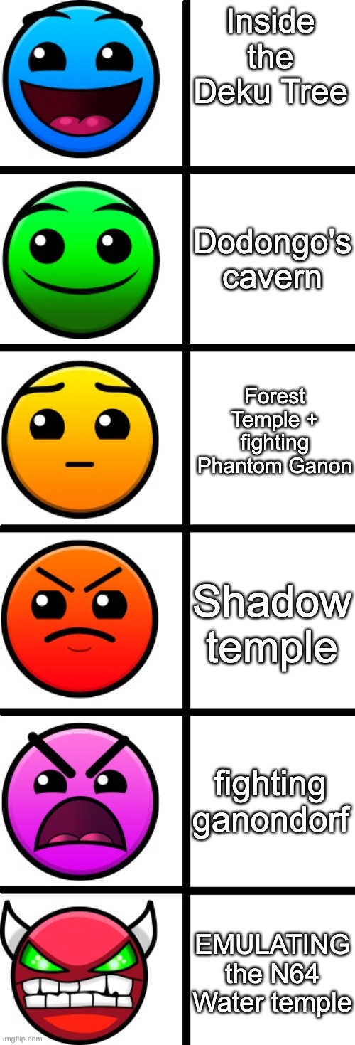 AHHHH HOW AM I MEANT TO AIM THE STUPID LONGSHOT WITH A KEYBOARD | Inside the Deku Tree; Dodongo's cavern; Forest Temple + fighting Phantom Ganon; Shadow temple; fighting ganondorf; EMULATING the N64 Water temple | image tagged in geometry dash difficulty faces,ocarina of time,the legend of zelda,video games | made w/ Imgflip meme maker
