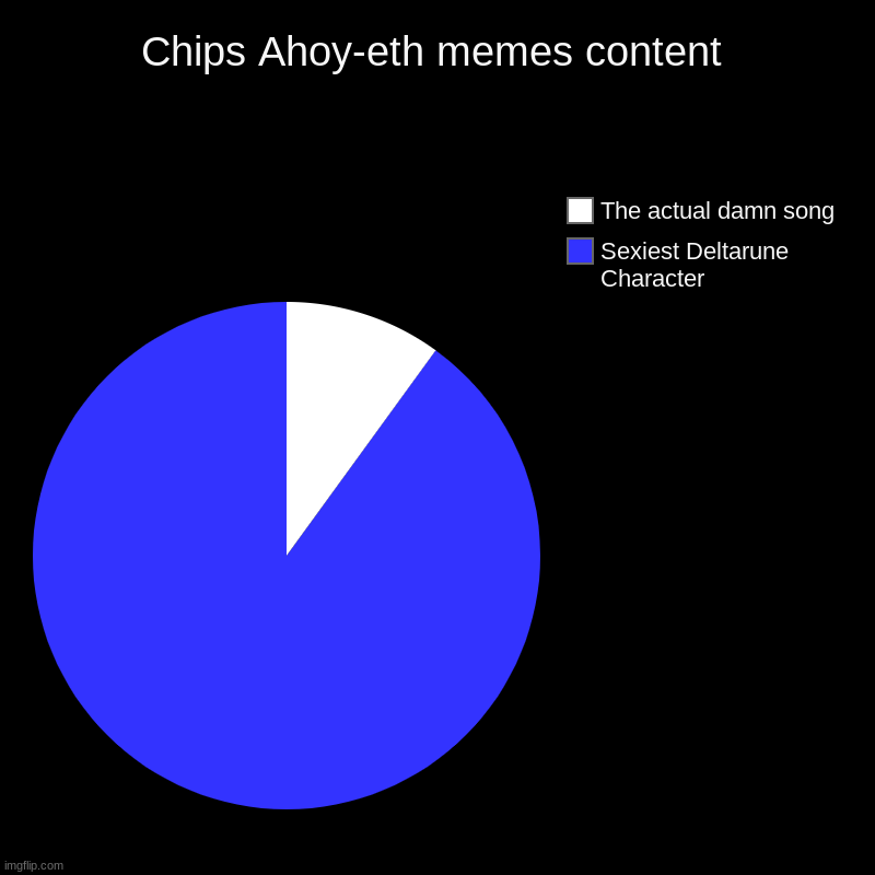 Chips Ahoy-eth memes content | Sexiest Deltarune Character, The actual damn song | image tagged in charts,pie charts | made w/ Imgflip chart maker