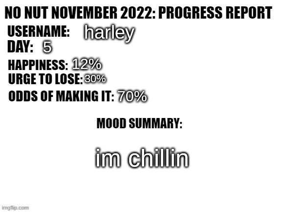 No Nut November 2022: Progress Report | harley; 5; 12%; 30%; 70%; im chillin | image tagged in no nut november 2022 progress report | made w/ Imgflip meme maker