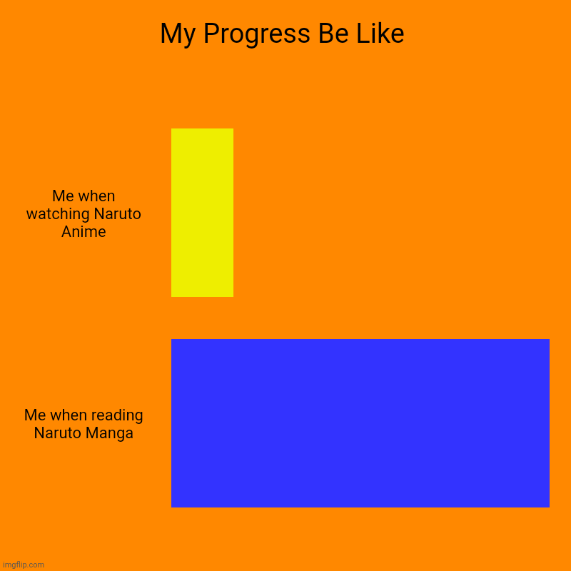 My Progress Be Like | Me when watching Naruto Anime, Me when reading Naruto Manga | image tagged in charts,bar charts | made w/ Imgflip chart maker