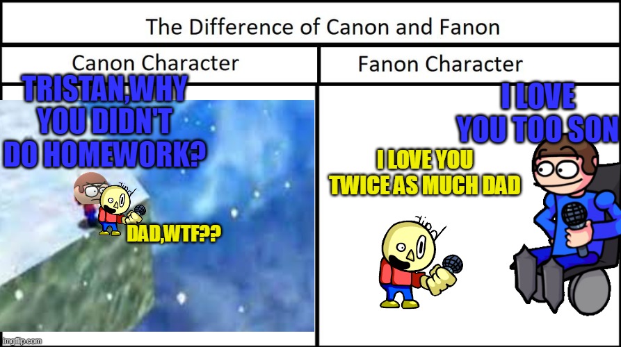 Canon and Fanon difference example | TRISTAN,WHY YOU DIDN'T DO HOMEWORK? I LOVE YOU TOO SON; I LOVE YOU TWICE AS MUCH DAD; DAD,WTF?? | image tagged in dave and bambi,expunged,fnf,super mario 64,mario throwing penguin off the cliff,homework | made w/ Imgflip meme maker