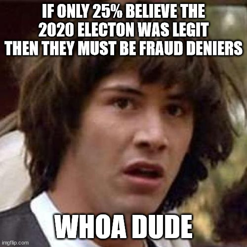 Fraud deniers...  thank you Newsweek... | IF ONLY 25% BELIEVE THE 2020 ELECTON WAS LEGIT THEN THEY MUST BE FRAUD DENIERS; WHOA DUDE | image tagged in whoa,election fraud | made w/ Imgflip meme maker