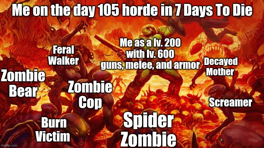 Me in 7 Days to Die | Me on the day 105 horde in 7 Days To Die; Me as a lv. 200 with lv. 600 guns, melee, and armor; Feral Walker; Decayed Mother; Zombie Bear; Zombie Cop; Screamer; Spider Zombie; Burn Victim | image tagged in doomguy | made w/ Imgflip meme maker