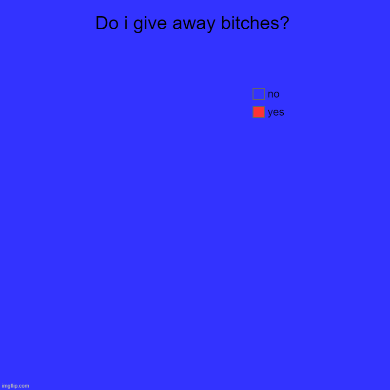 Do i give away bitches? | Do i give away bitches? | yes, no | image tagged in charts,pie charts,megamind,no bitches,memes,funny | made w/ Imgflip chart maker