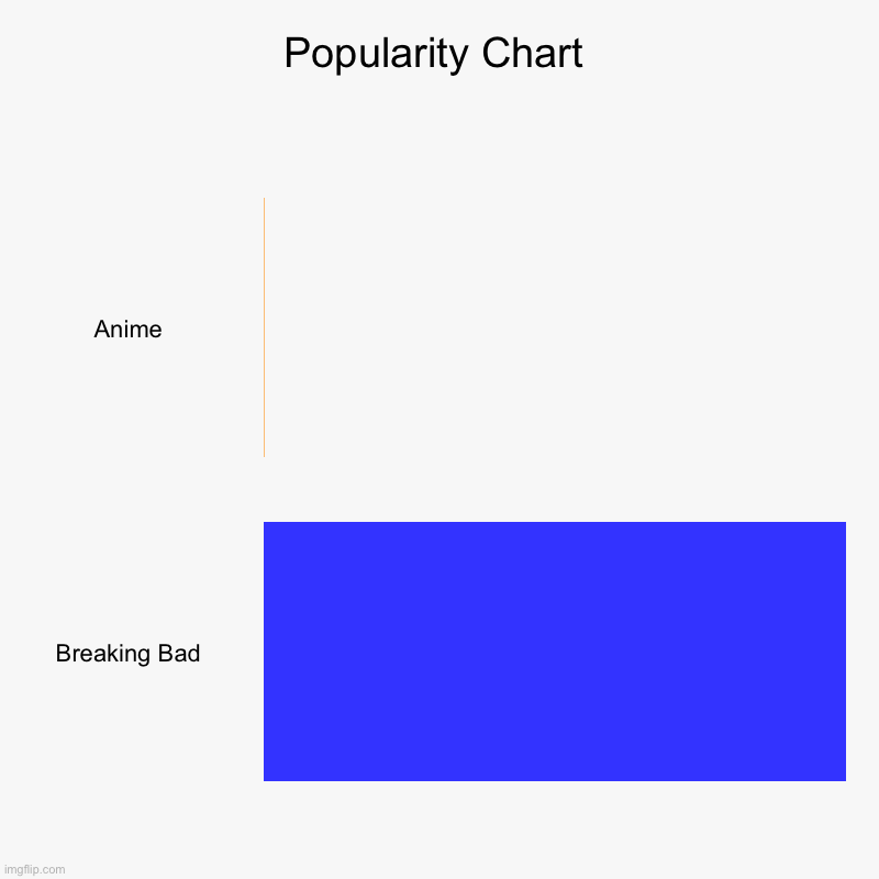 popularity-chart-imgflip