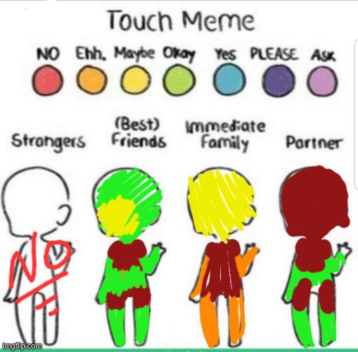 touch chart meme Imgflip