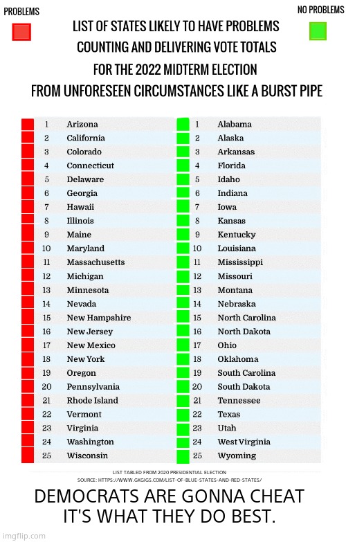 Watch how many blue states have delays in delivering their results. |  LIST TABLED FROM 2020 PRESIDENTIAL ELECTION
SOURCE: HTTPS://WWW.GKGIGS.COM/LIST-OF-BLUE-STATES-AND-RED-STATES/; DEMOCRATS ARE GONNA CHEAT
IT'S WHAT THEY DO BEST. | image tagged in memes,midterms,democrats,republicans,corruption,political meme | made w/ Imgflip meme maker