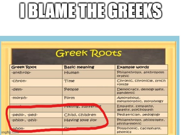 I blame the Greeks for this... | I BLAME THE GREEKS | image tagged in greeks,sussy,funny meme | made w/ Imgflip meme maker