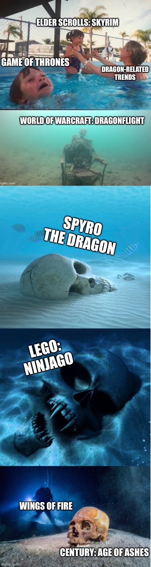 Credit to the people who told me about the games | ELDER SCROLLS: SKYRIM; DRAGON-RELATED TRENDS; GAME OF THRONES; WORLD OF WARCRAFT: DRAGONFLIGHT; SPYRO THE DRAGON; LEGO: NINJAGO; WINGS OF FIRE; CENTURY: AGE OF ASHES | image tagged in mom ignoring drowning kid extended,relatable,memes,forgot,trending | made w/ Imgflip meme maker
