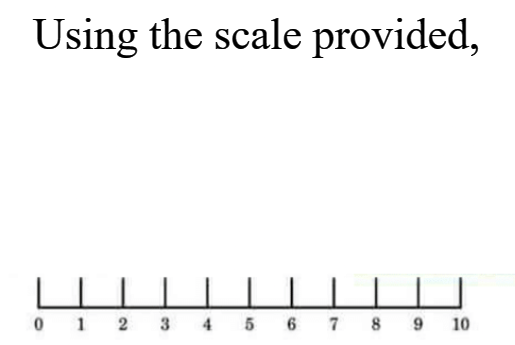 High Quality using the scale provided Blank Meme Template