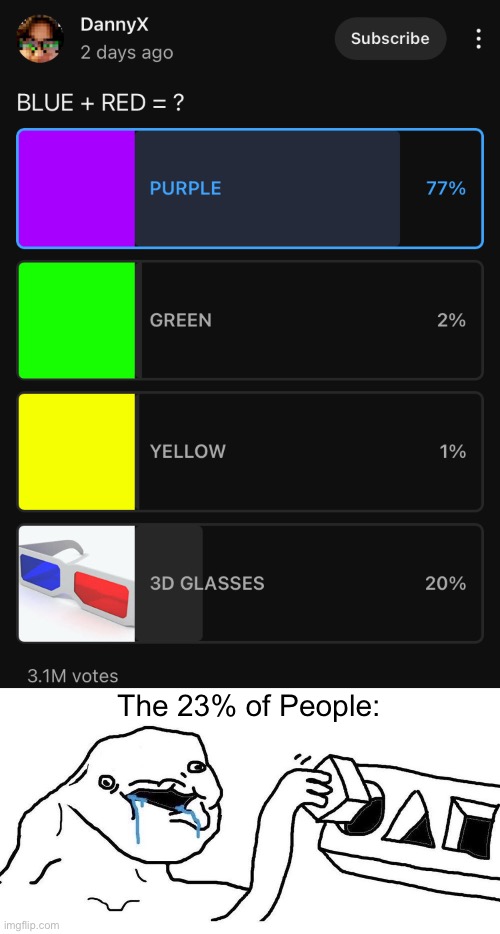 Wait whAt | The 23% of People: | image tagged in brainlet blocks,memes,youtube,funny,brainlet,wojak | made w/ Imgflip meme maker