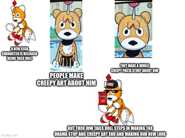 The Tails Doll  Know Your Meme