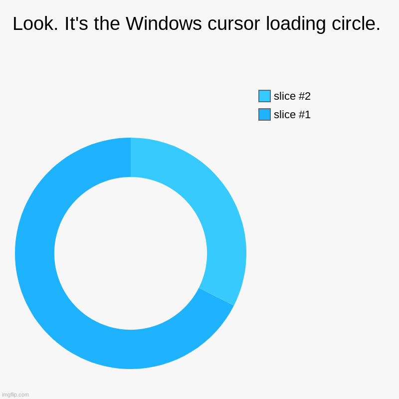 I'm a Windows user | Look. It's the Windows cursor loading circle. | | image tagged in charts,donut charts | made w/ Imgflip chart maker