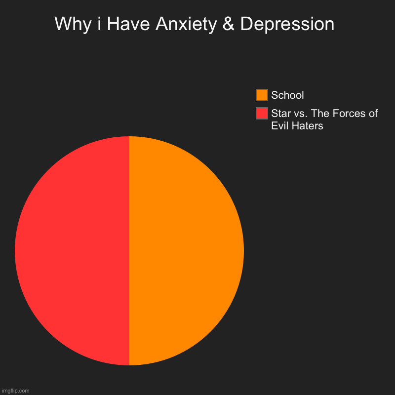 School & SVTFOE Haters should be Banned to Cure my Anxiety & Depression | Why i Have Anxiety & Depression | Star vs. The Forces of Evil Haters, School | image tagged in charts,pie charts,memes,school sucks,funny,anxiety | made w/ Imgflip chart maker