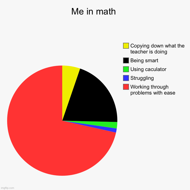 Me in math | Working through problems with ease, Struggling, Using caculator, Being smart, Copying down what the teacher is doing | image tagged in charts,pie charts | made w/ Imgflip chart maker