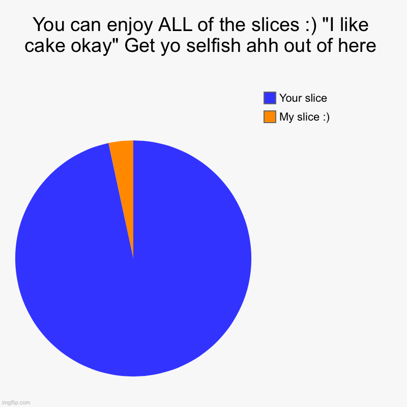 E. | You can enjoy ALL of the slices :) "I like cake okay" Get yo selfish ahh out of here | My slice :), Your slice | image tagged in charts,pie charts | made w/ Imgflip chart maker