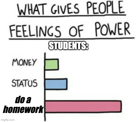 Image Title | STUDENTS:; do a homework | image tagged in what gives people feelings of power | made w/ Imgflip meme maker