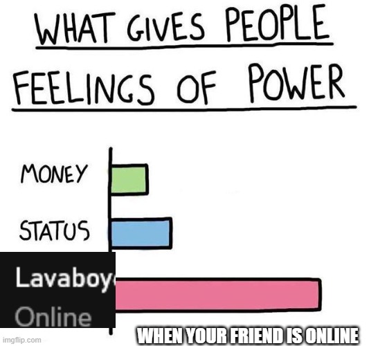 true tho | WHEN YOUR FRIEND IS ONLINE | image tagged in what gives people feelings of power,relatable,relatable memes | made w/ Imgflip meme maker