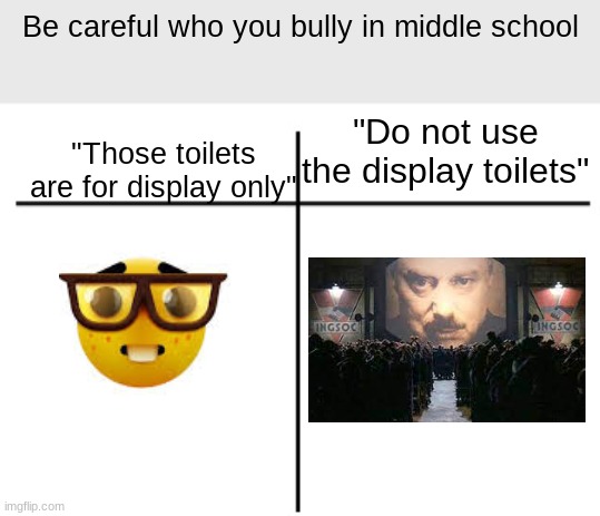 T chart | Be careful who you bully in middle school; "Do not use the display toilets"; "Those toilets are for display only" | image tagged in t chart | made w/ Imgflip meme maker