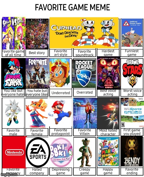 Video games tierlist - Imgflip