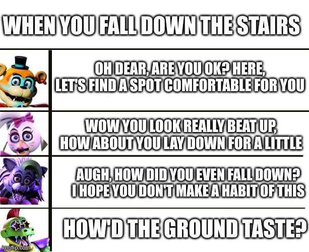 This took me 1-2 hours of accidentally clicking the wrong thing and needing to move everything to get one thing to fit | WHEN YOU FALL DOWN THE STAIRS; OH DEAR, ARE YOU OK? HERE, LET'S FIND A SPOT COMFORTABLE FOR YOU; WOW YOU LOOK REALLY BEAT UP, HOW ABOUT YOU LAY DOWN FOR A LITTLE; AUGH, HOW DID YOU EVEN FALL DOWN? I HOPE YOU DON'T MAKE A HABIT OF THIS; HOW'D THE GROUND TASTE? | image tagged in pure torture,please upvote,for my sanity,1-2 hours of torment | made w/ Imgflip meme maker