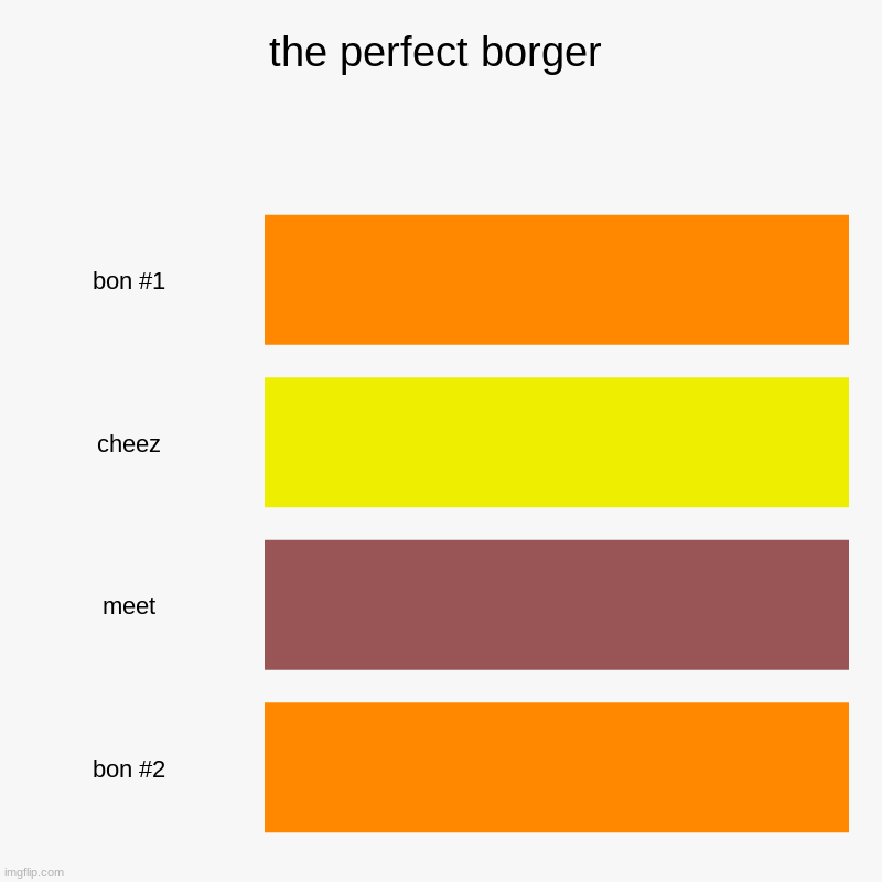 the perfect borger | bon #1, cheez, meet, bon #2 | image tagged in charts,bar charts | made w/ Imgflip chart maker