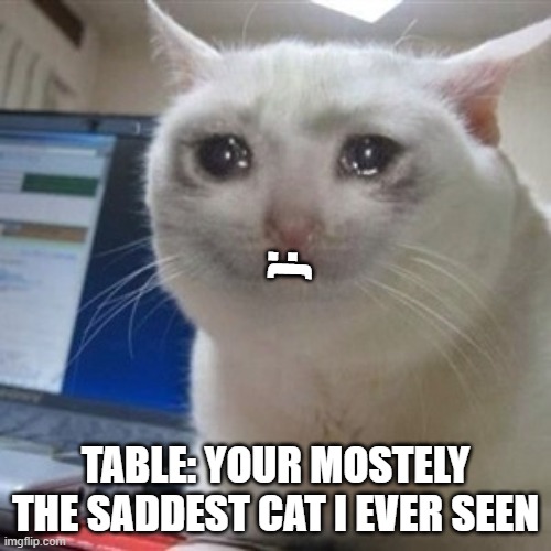 Crying cat | :(; TABLE: YOUR MOSTELY THE SADDEST CAT I EVER SEEN | image tagged in crying cat | made w/ Imgflip meme maker