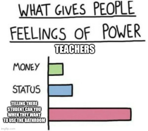 What Gives People Feelings of Power | TEACHERS; TELLING THERE STUDENT CAN YOU WHEN THEY WANT TO USE THE BATHROOM | image tagged in what gives people feelings of power | made w/ Imgflip meme maker