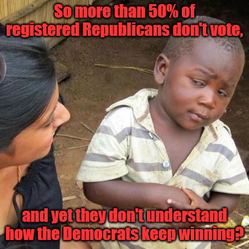 Don't Vote Don't Win |  So more than 50% of registered Republicans don't vote, and yet they don't understand how the Democrats keep winning? | image tagged in memes,third world skeptical kid | made w/ Imgflip meme maker