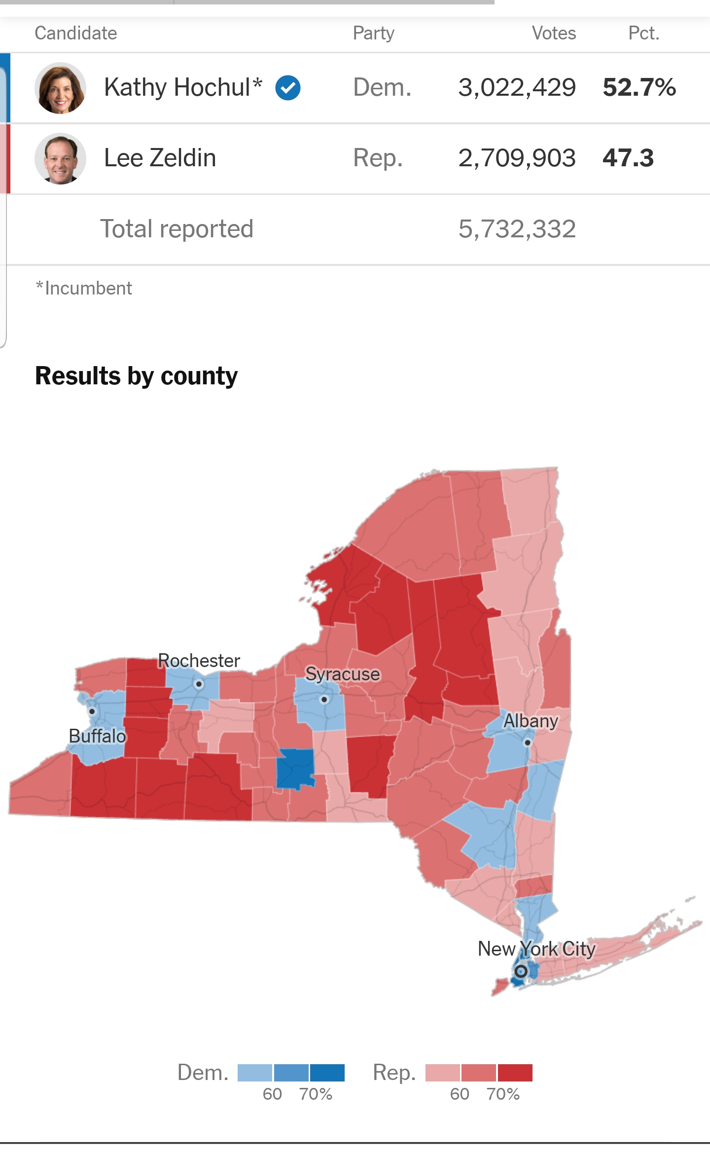 High Quality NY governor map Blank Meme Template