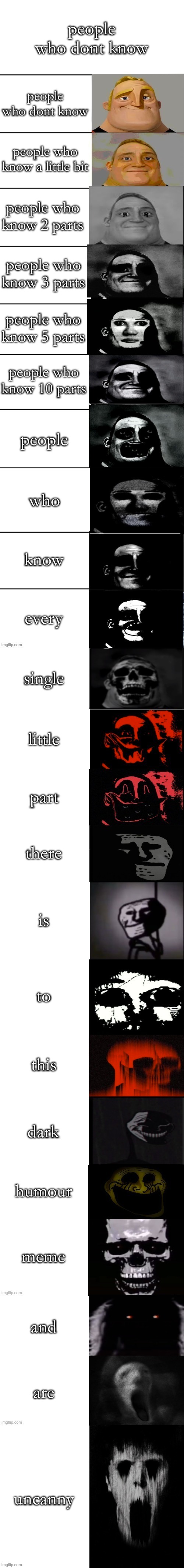 Bob Parr Becoming Uncanny (2nd Extended) | people who dont know people who dont know people who know a little bit people who know 2 parts people who know 3 parts people who know 5 par | image tagged in bob parr becoming uncanny 2nd extended | made w/ Imgflip meme maker