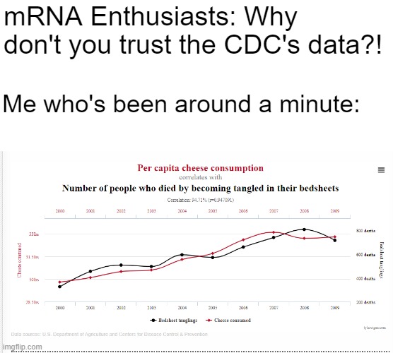 There's lies, damn lies, and ThE sCiEnCe ® | mRNA Enthusiasts: Why don't you trust the CDC's data?! Me who's been around a minute: | made w/ Imgflip meme maker