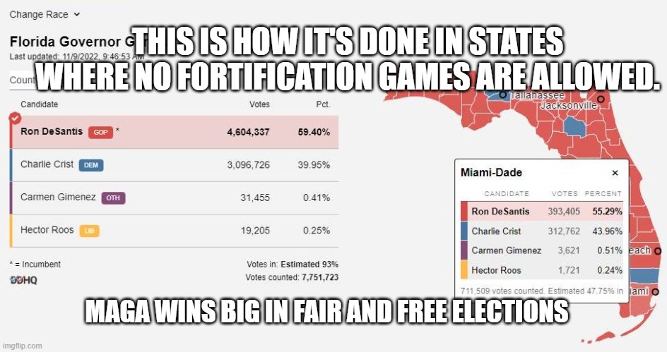 THIS IS HOW IT'S DONE IN STATES WHERE NO FORTIFICATION GAMES ARE ALLOWED. MAGA WINS BIG IN FAIR AND FREE ELECTIONS | made w/ Imgflip meme maker