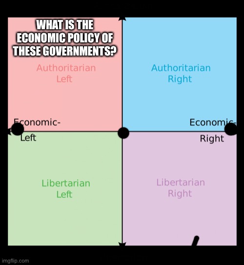 Political compass | WHAT IS THE ECONOMIC POLICY OF THESE GOVERNMENTS? | image tagged in political compass | made w/ Imgflip meme maker