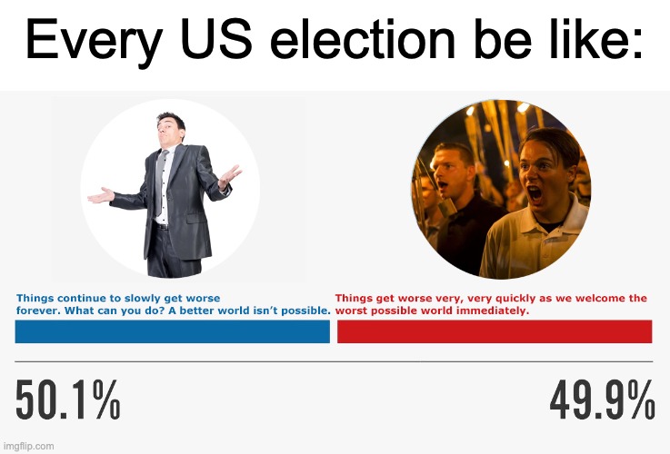 A Dismal Country | Every US election be like: | image tagged in united states,election,midterms,gop,alt right | made w/ Imgflip meme maker