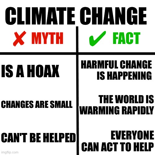 Climate change myths and facts |  CLIMATE CHANGE; HARMFUL CHANGE IS HAPPENING; IS A HOAX; CHANGES ARE SMALL; THE WORLD IS WARMING RAPIDLY; CAN'T BE HELPED; EVERYONE CAN ACT TO HELP | image tagged in myths vs facts comparison grid,global warming,climate change,mythbusters,science | made w/ Imgflip meme maker