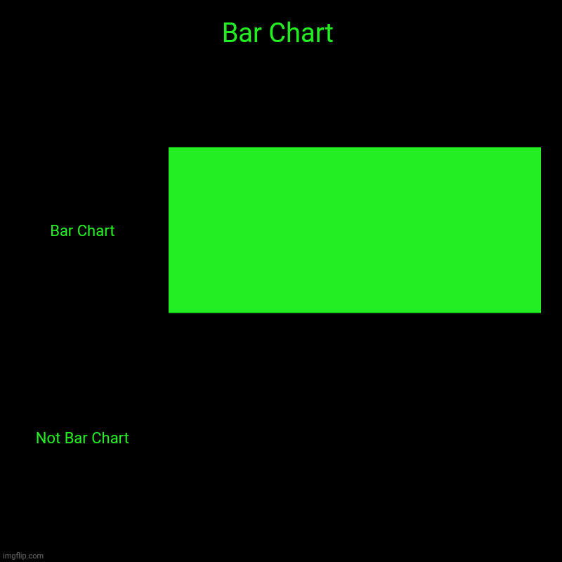 Bar Chart Imgflip