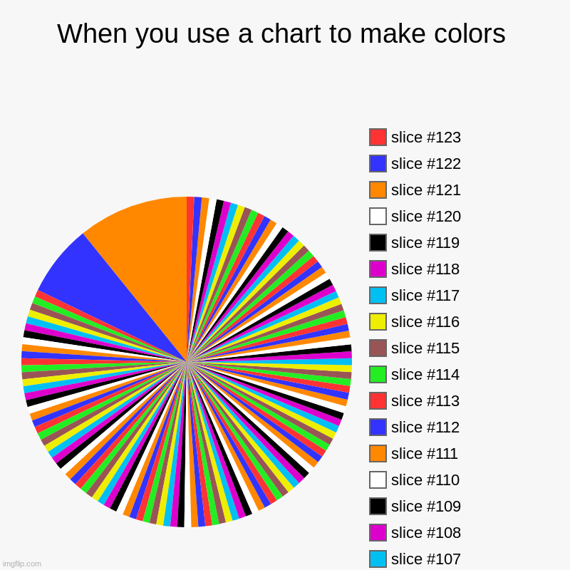 When you use a chart to make colors | | image tagged in charts,pie charts | made w/ Imgflip chart maker