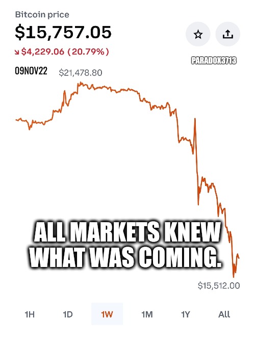 Crypto is Freedom, Crypto is Life. | PARADOX3713; 09NOV22; ALL MARKETS KNEW WHAT WAS COMING. | image tagged in memes,politics,stock market,cryptocurrency,economy,inflation | made w/ Imgflip meme maker